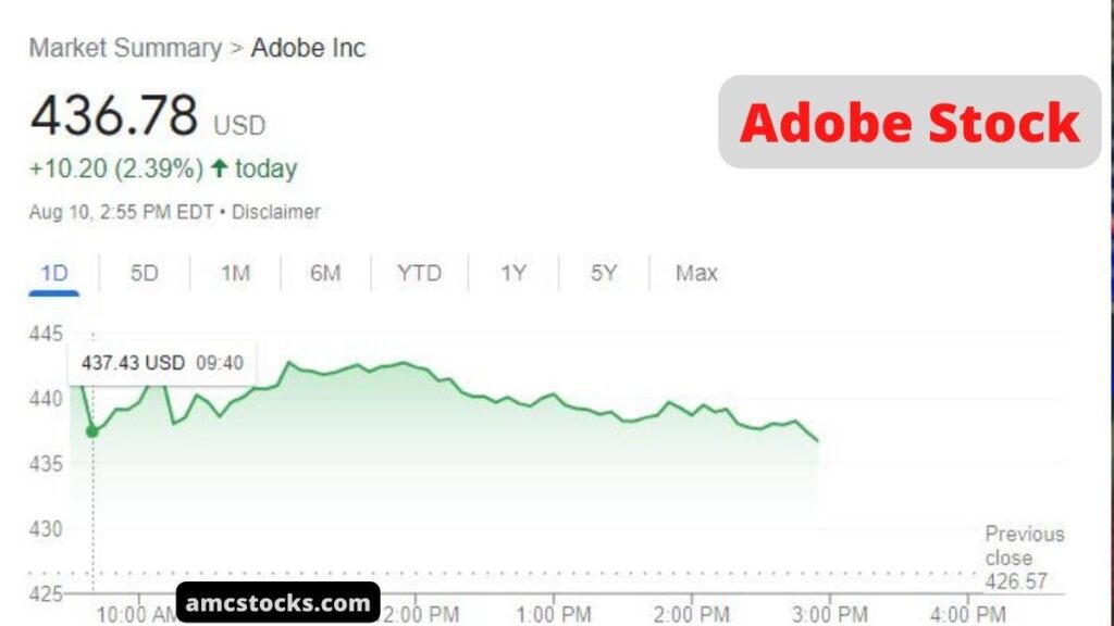 adobe stock price