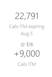 CALL stonk o tracker amc,amc stonk o tracker,stonk o tracker gme,AMC Entertainment Holdings,Stonk O Tracker Calls ITM expiring,GameStop Corp,short sellers,borrows shares,shareholders,brokerage,Tits-Up-Tracker,Free Float Locked,Resource For Investors,short sale restriction,Stock Exchange,Stonk-O-Tracker gme