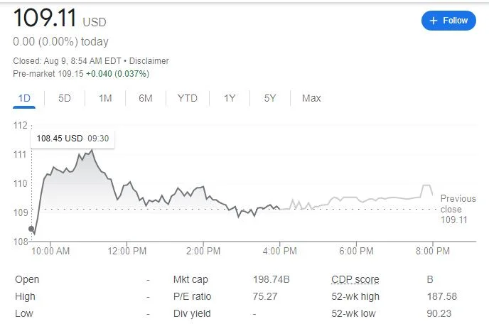 Disney Stock : Best Tips For Maximum Returns 2022 13 stoking
