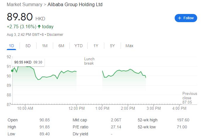 Alibaba Hong Kong Stock Alibaba stock  Alibaba HK stock  alibaba stock hong kong 