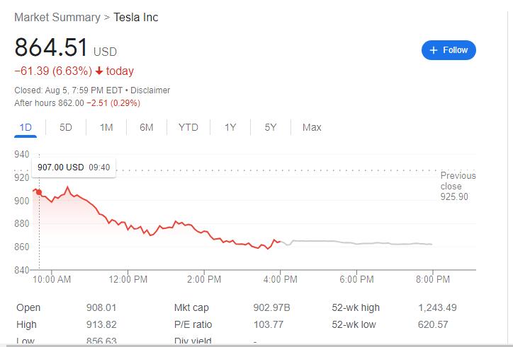 Tesla Stock Split 2022  tsla split