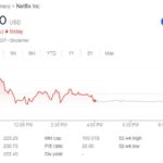 netflix stock analytic