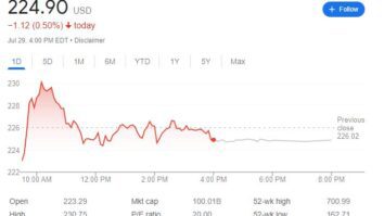 netflix stock analytic