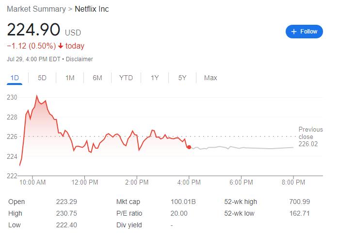 netflix stock analytic