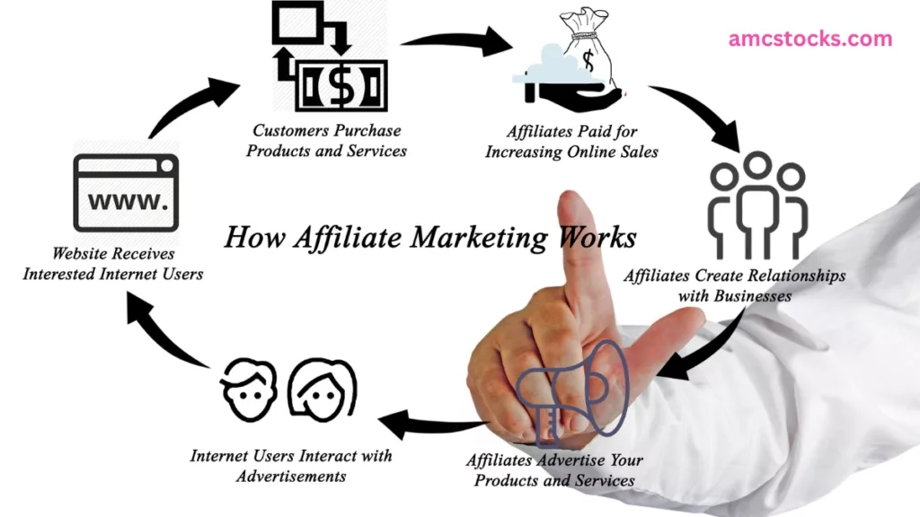 10 Benefits of Affiliate Marketing You Didn't Know About 2 generate leads for your business