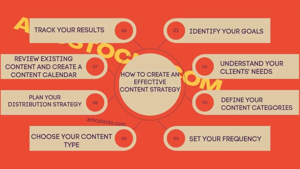 Effective Marketing Strategy: 8 Steps to Develop a Business Plan